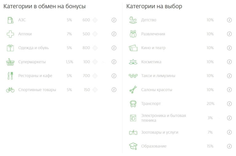 Аптека Ру Купить За Спасибо От Сбербанка